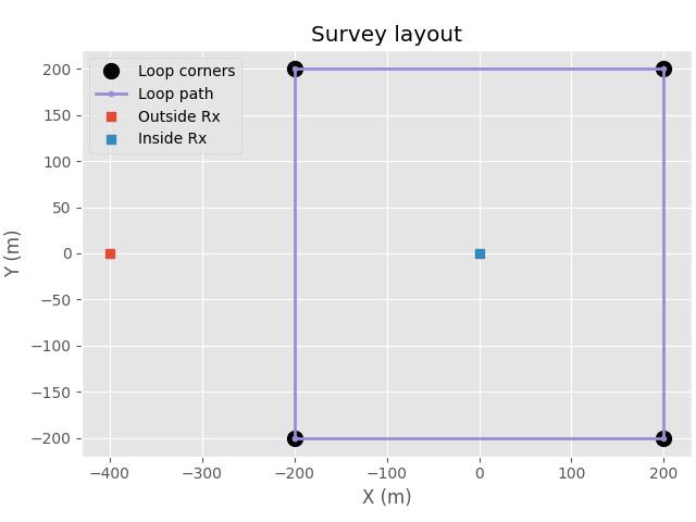 Survey layout