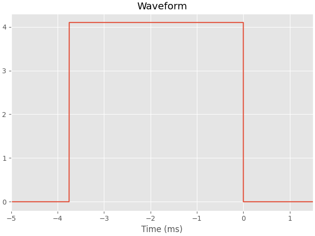 Waveform