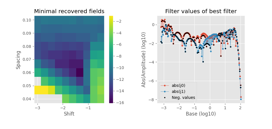 Minimal recovered fields, Filter values of best filter