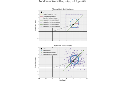 Adding random noise to frequency-domain CSEM data
