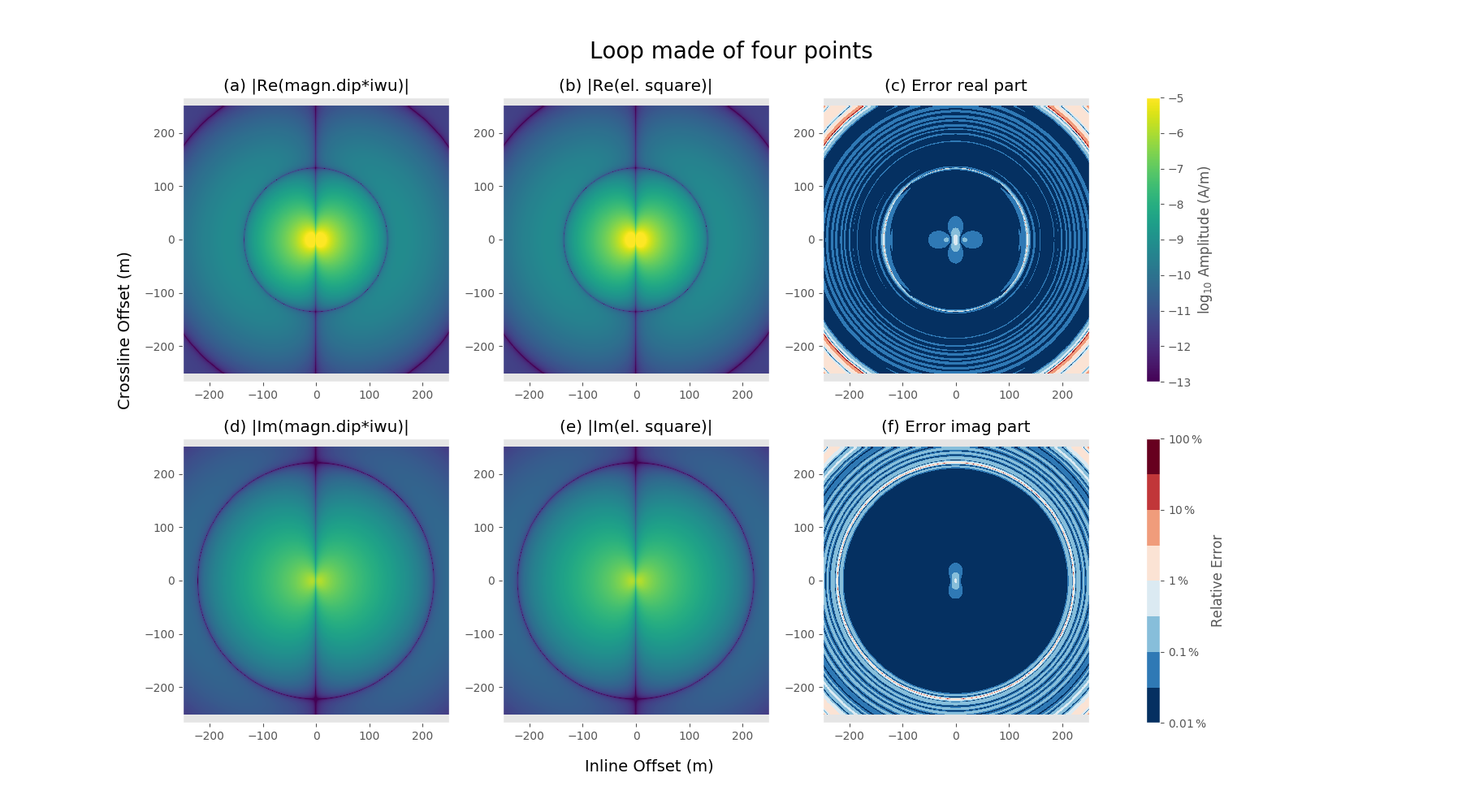 ../../_images/sphx_glr_dipoles_and_loops_002.png