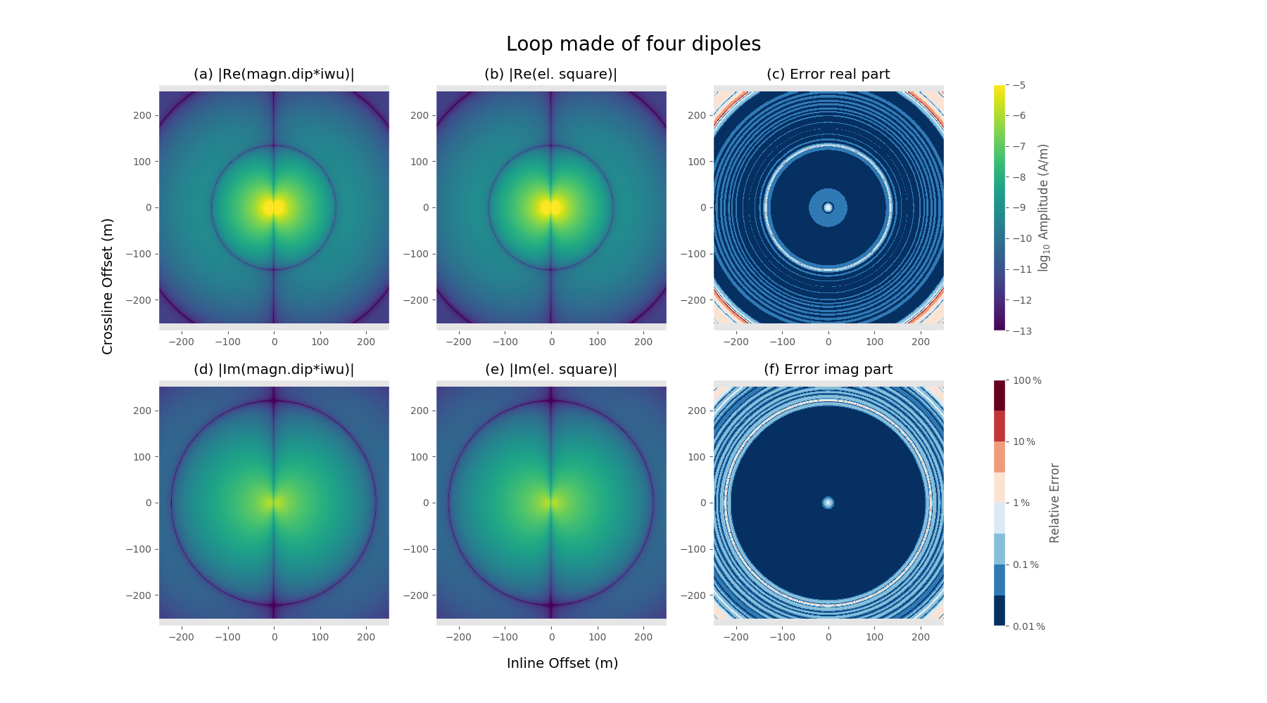 ../../_images/sphx_glr_dipoles_and_loops_003.png
