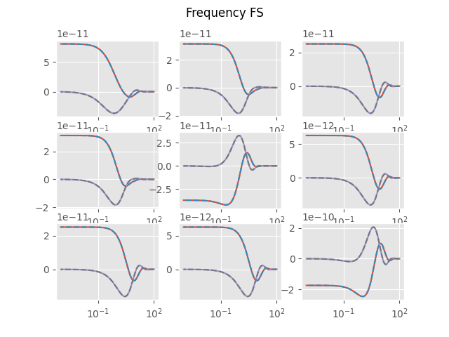 Frequency FS