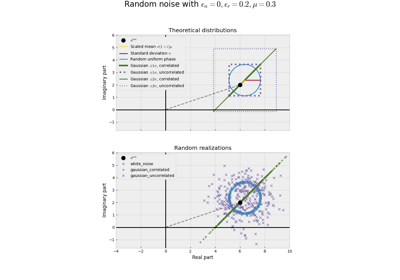 Adding random noise to frequency-domain CSEM data