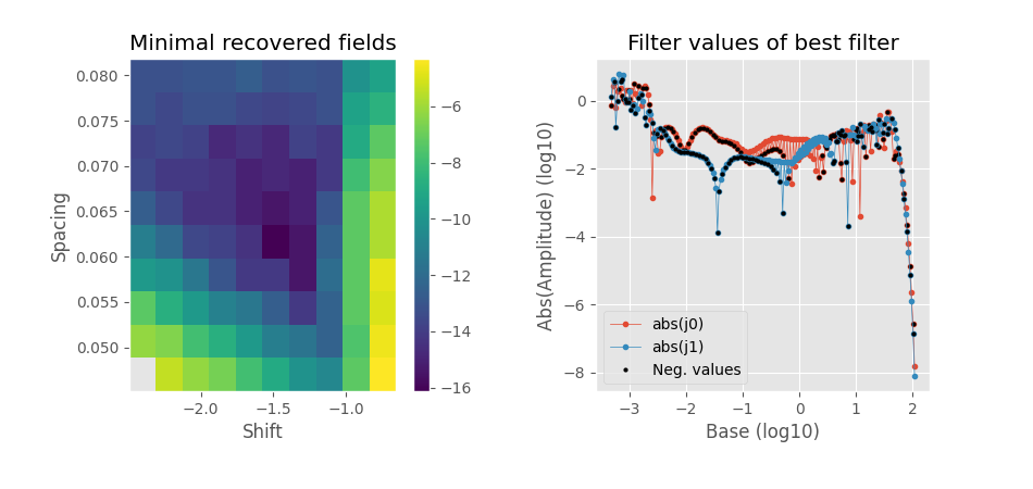 Minimal recovered fields, Filter values of best filter