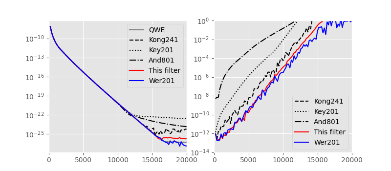 dlf design