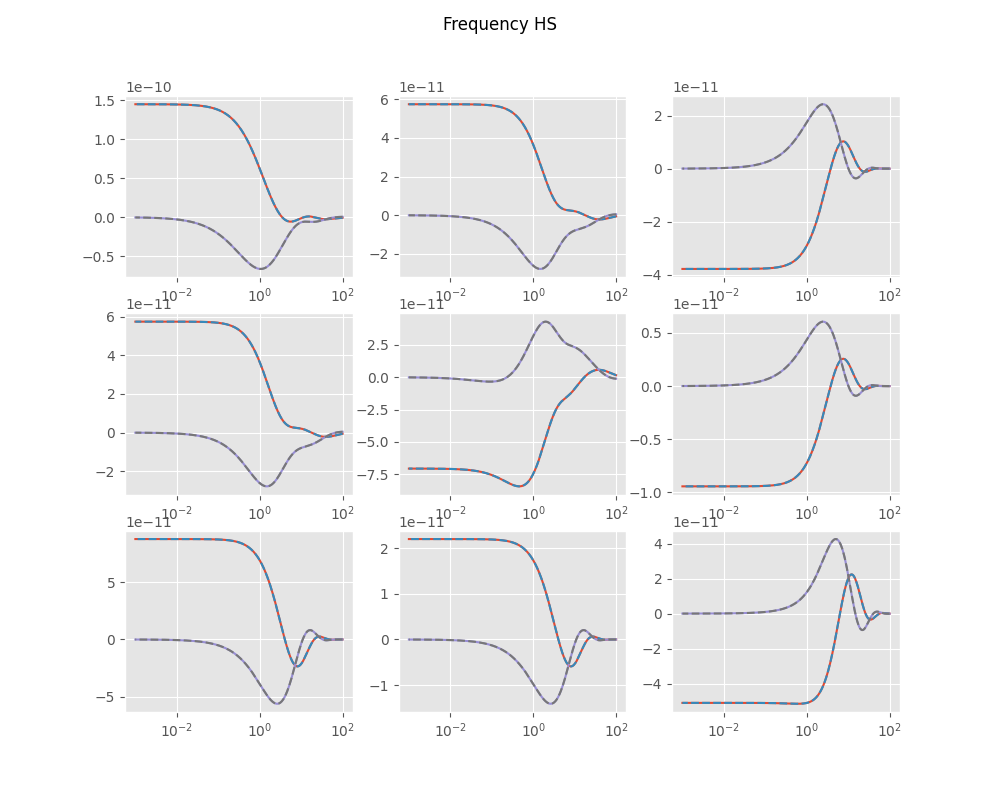 Frequency HS
