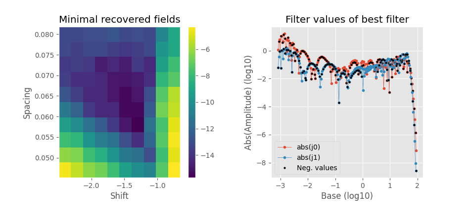 Minimal recovered fields, Filter values of best filter