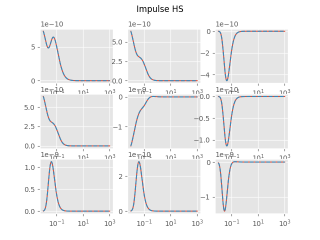 Impulse HS