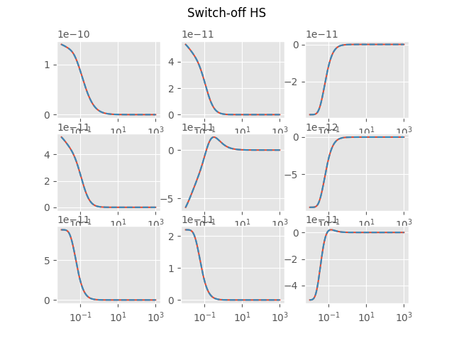 Switch-off HS