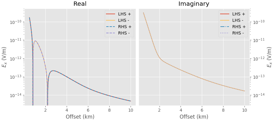 Real, Imaginary