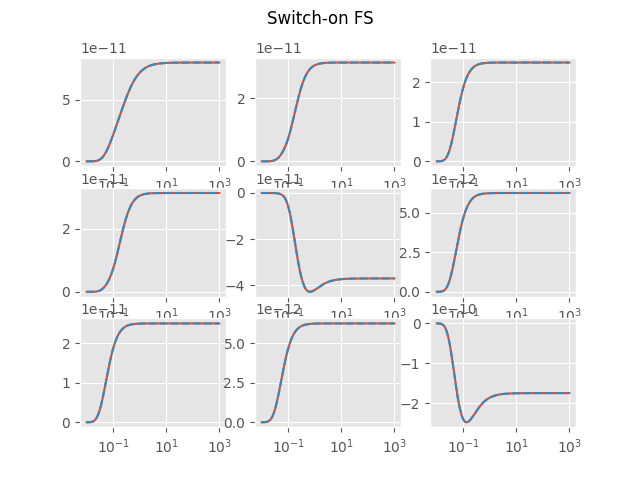 Switch-on FS