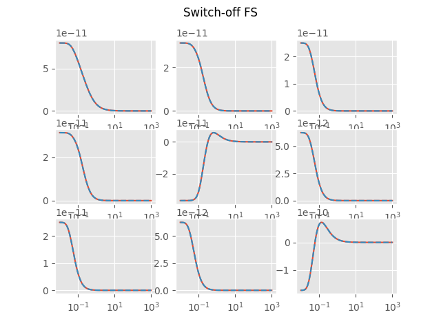 Switch-off FS