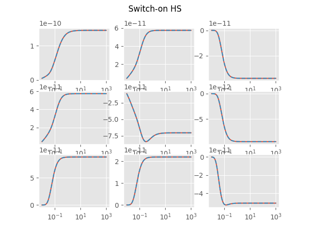 Switch-on HS