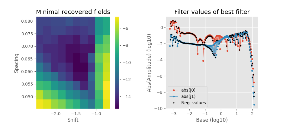 Minimal recovered fields, Filter values of best filter