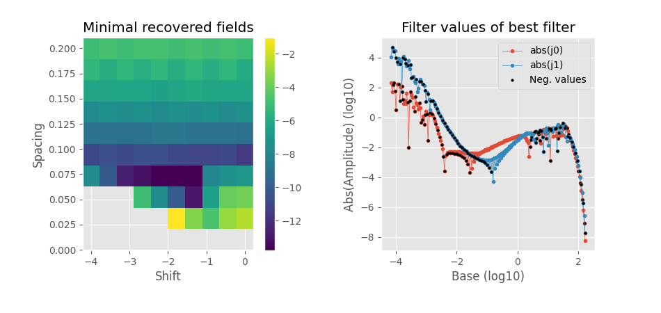 Minimal recovered fields, Filter values of best filter