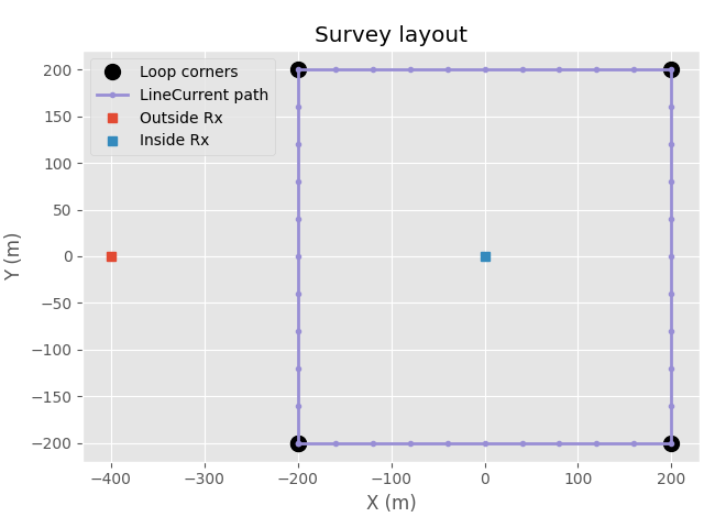 Survey layout